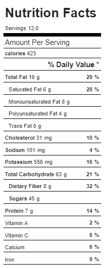 Dark Chocolate Date Cake Nutrition