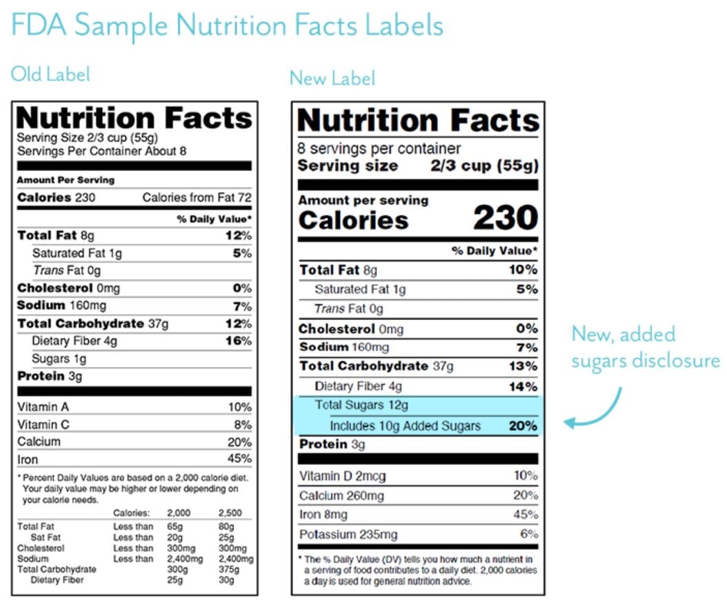 Sample Nutrition Labels