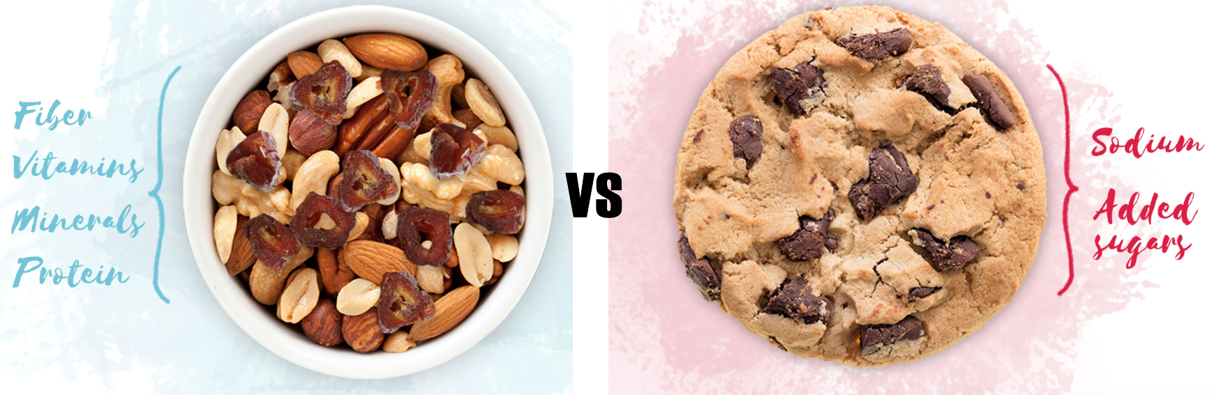 fresh vs processed
