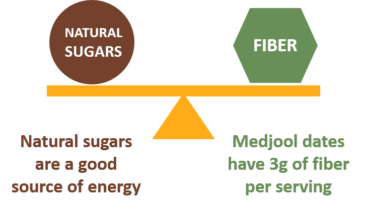 sugar vs fiber-1
