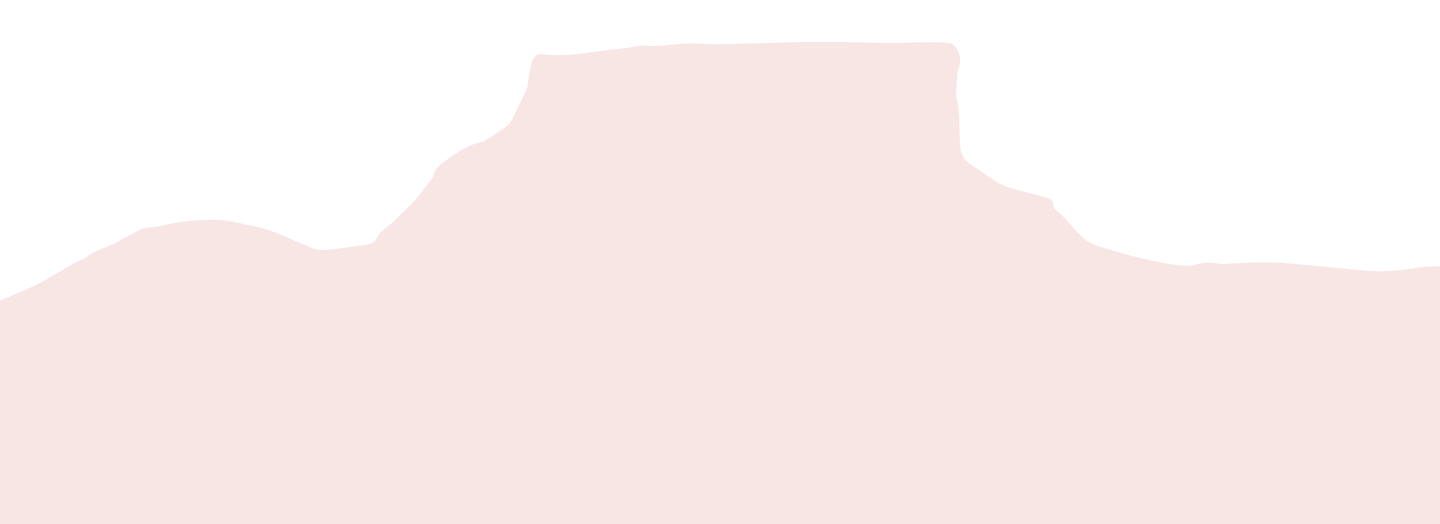 Mesa backrgound
